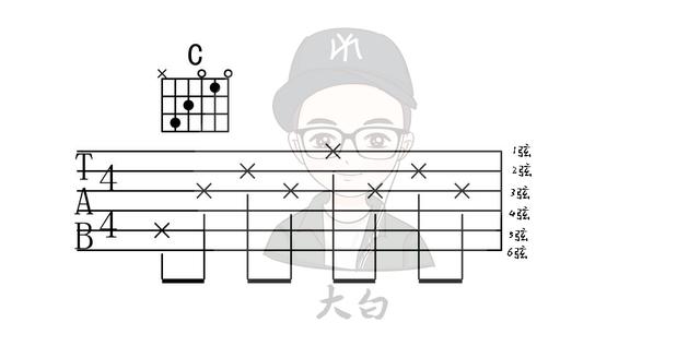 吉他初学入门怎样看谱子，吉他初学者看过了