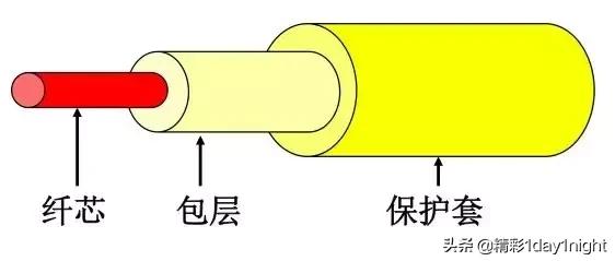 光纤通信原理及应用，光纤通信原理知识总结