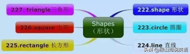 英语单词思维导图，英语词汇思维导图教程（史上最全思维导图）