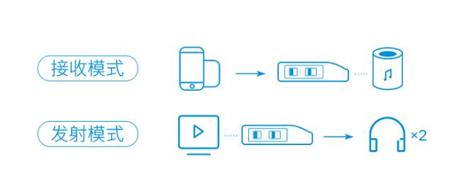 小米电视连接音箱，小米电视怎么接音响（小米电视音响抢购299元）