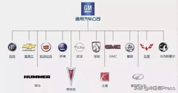 33种常见的汽车品牌，世界汽车品牌<车标>大全