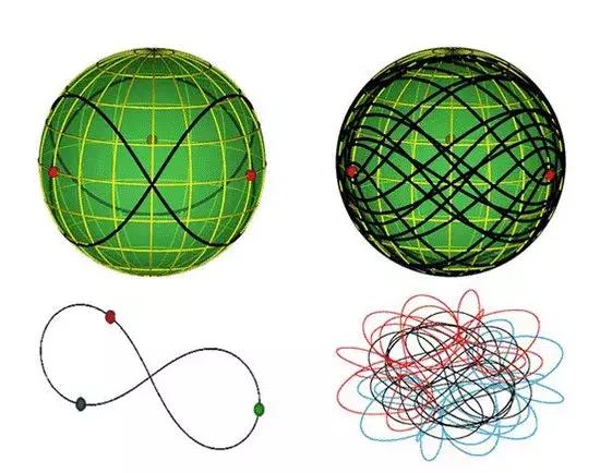 费马定理到底有多厉害，超越费马猜想的终极难题