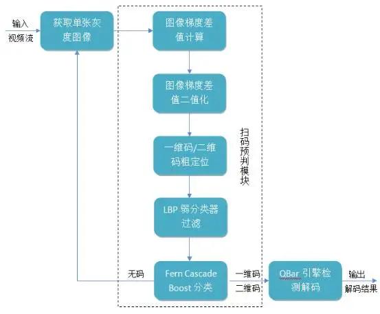 微信支付宝均可扫描的二维码，支付宝均已升级