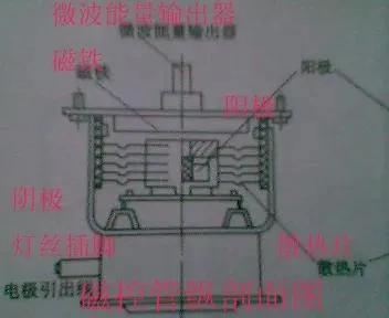 微波炉的维修过程，微波炉的原理及修理技巧史诗级维修资料