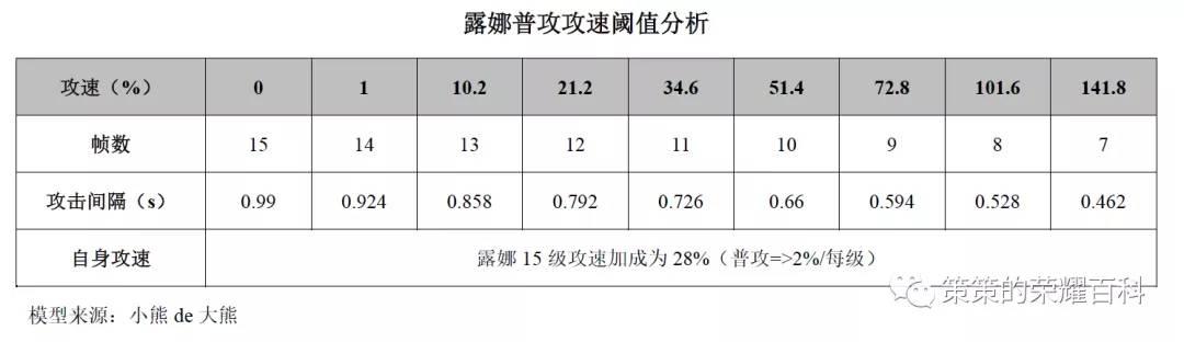 露娜月下无限连招口诀，国服露娜月下无限连教学口诀（重要的是学会拆解连招技能）