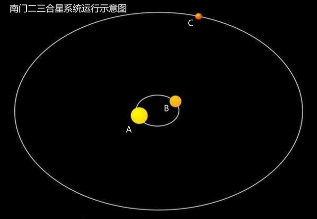 比邻星是银河系还是星系，离地球最近的系外行星——比邻星b