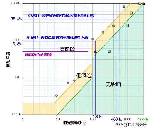 频闪怎么测试方法，iphone13 mini屏闪测试