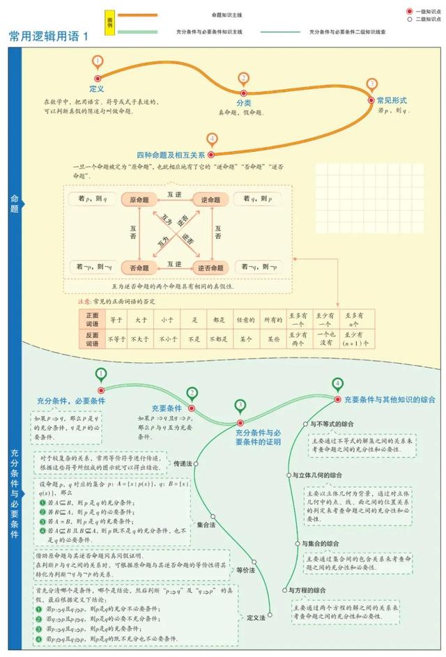 数学思维导图怎么画，数学思维导图怎么画更有少女心（1-6年级数学思维导图模板）