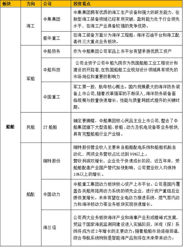 南北船合并最新信息，一文看懂船舶行业