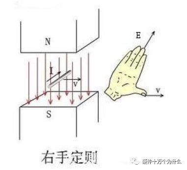 无刷电励磁电机，无刷电机工作原理超详细演示讲解