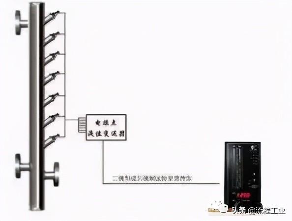 静压式液位变送器，静压式液位计原理图解