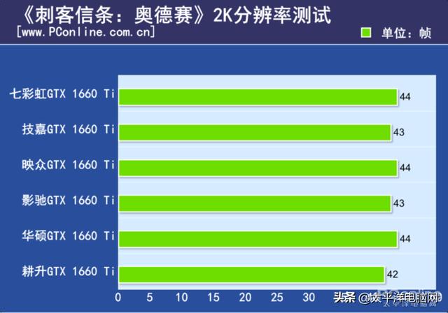 gtx1660ti显卡什么档次，GTX1660TI相当于1070