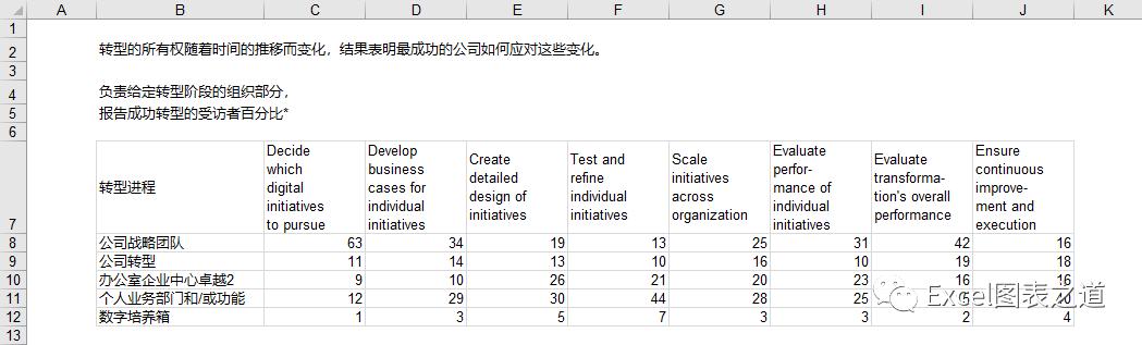 气泡柱的做法，矩阵气泡图的做法