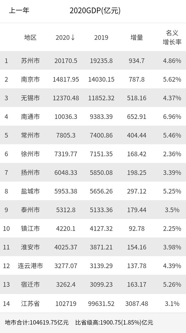 阳泉是哪个省的城市，山西阳泉太原哪个城市好（同样都叫小上海）