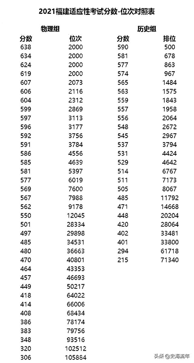 八省联考 分数，八省联考详细分数段公布