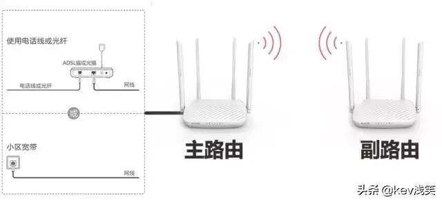 桥接无线路由器，3个路由器无线桥接方法详细教程（路由器如何设置WDS桥接）