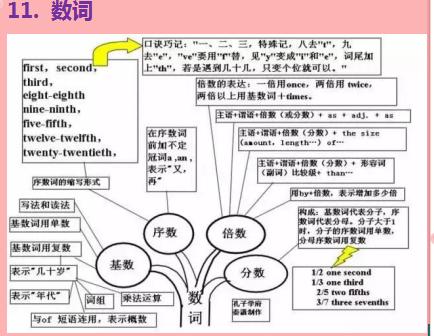 30张思维导图英语，50张高清图包含初中阶段所有语法知识