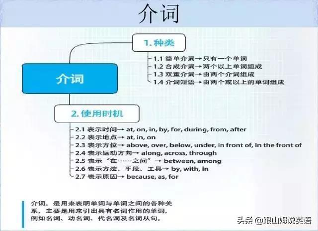 英语单词思维导图，英语词汇思维导图教程（史上最全思维导图）