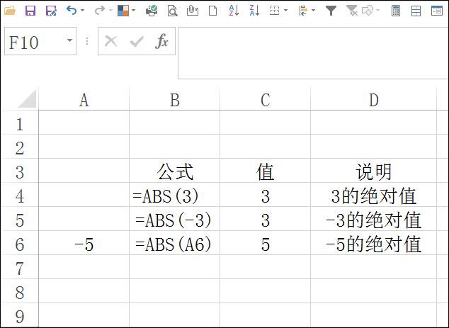 abs是什么函数，abs函数的含义