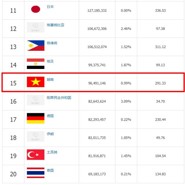 越南行政区划图，越南的版图演变（盘点五大洲单一制的各大国的区划）