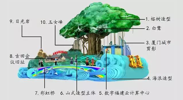 各省花车展示，全国各地34辆彩车亮相70年庆典