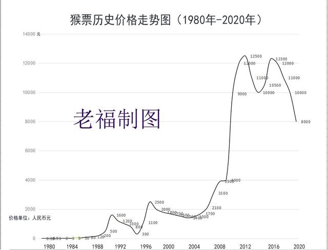 凶猛的年兽是什么生肖 1983年属什么生肖插图2