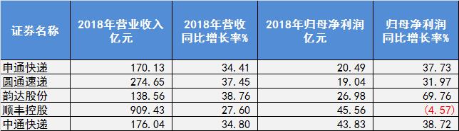 申通市值为何那么低，申通闪崩暴跌45亿