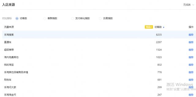 淘宝如何免费获得爆款，淘宝如何从0开始到爆款的几个步骤