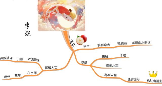百年孤独人物关系图，思维导图梳理百年孤独的人物（一图看懂《百年孤独》家族人物关系——一个个离奇地活着和死亡）