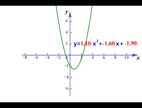 高中函数及其图像知识点总结，我将高中数学全部函数图像与性质汇总