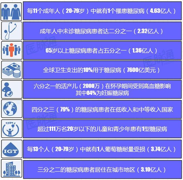 前言糖尿病(糖尿病最前沿的治疗方案)