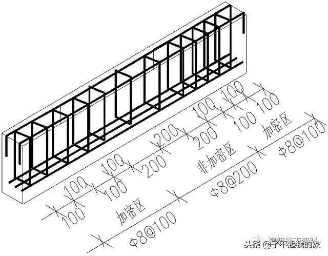 三维梁钢筋平法识图，基础梁钢筋图纸入门识图讲解