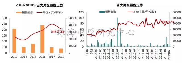 珠海楼市最便宜的价格表，珠海最新1295套房源备案价曝光