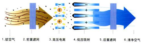 空气能安装示意图，全空气空调系统工作原理示意图（大家应该知道的空气能热泵的选择以及安装要点）