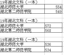 湖北有哪几所二本大学，湖北省“二本院校”排名前五