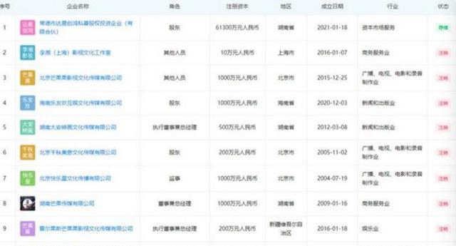 王岳伦李湘现状，王岳伦退出李湘合作公司