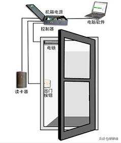 门禁系统安装示意图大全，了解楼宇对讲门禁安装图样