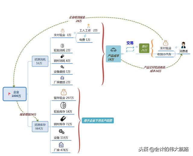 成本会计怎么做账，成本会计做账大全（把生产企业成本核算流程全告诉你）