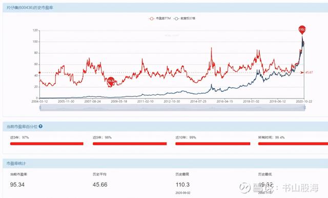 片仔癀详细介绍，被判活不过3个月的老人