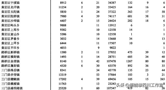 台州市各县市区面积排行，台州三区三门县22镇人口