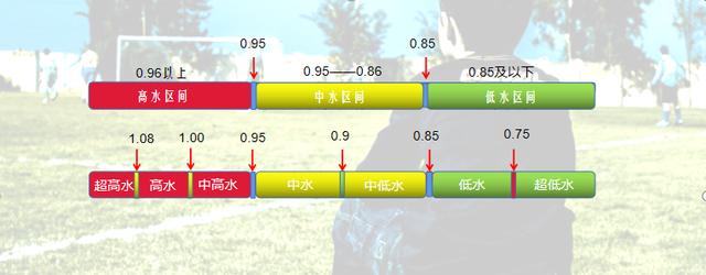 亚盘最新分析技巧，4/02竞彩推荐