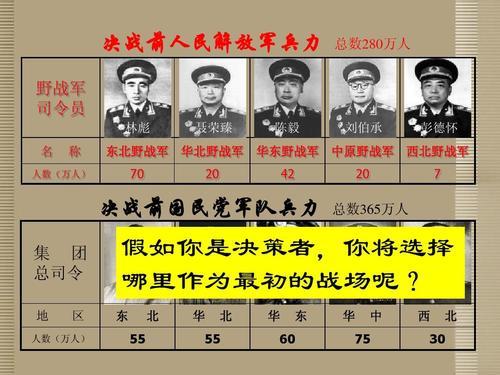 东北野战军编制，苏联给四野多少武器