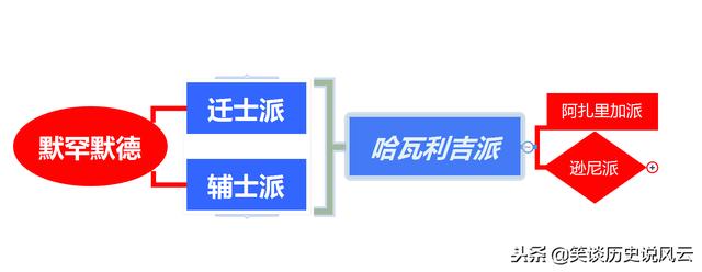 什叶派与逊尼派的前世今生，逊尼派和什叶派历史上的复杂关系