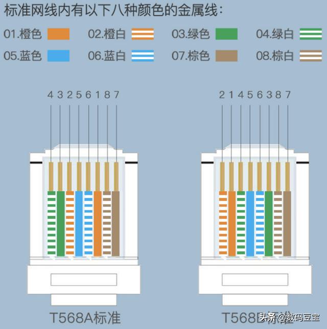 超五类网线标识，网线品牌6类怎么选（网线知识科普+选购指南）