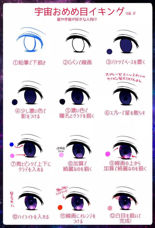 动漫眼睛的画法教程详细，动漫眼睛的各种画法