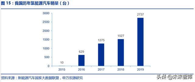 氢能源发展前景，氢能源发展的现状及前景（一文读懂氢能产业的现状和未来）