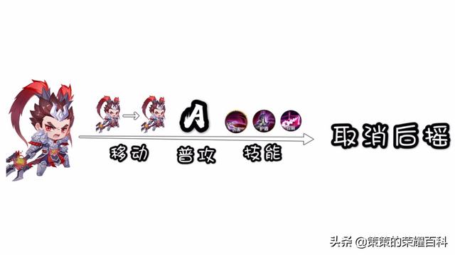 王者荣耀吕布出装，王者荣耀中吕布的最强输出装（“冰甲逐风流”吕布火了）