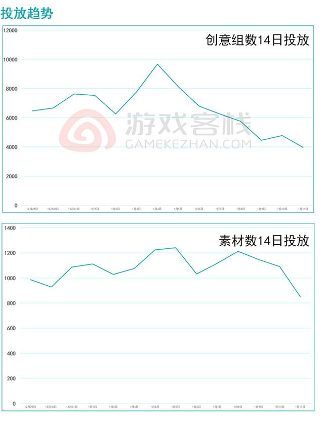 使命召唤手游周杰伦代言，使命召唤手游买量观察