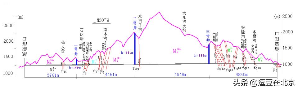 秦岭隧道在哪里，秦岭最大隧道在哪