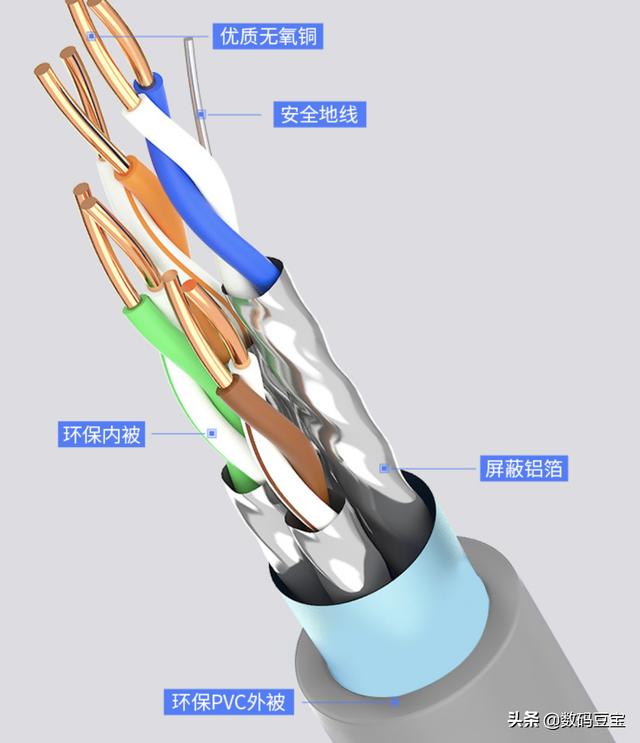 超五类网线标识，网线品牌6类怎么选（网线知识科普+选购指南）
